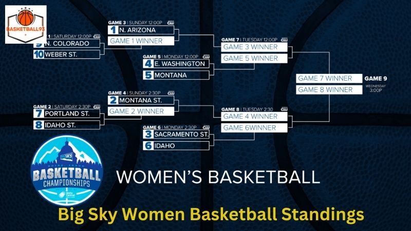Big Sky Women Basketball Standings